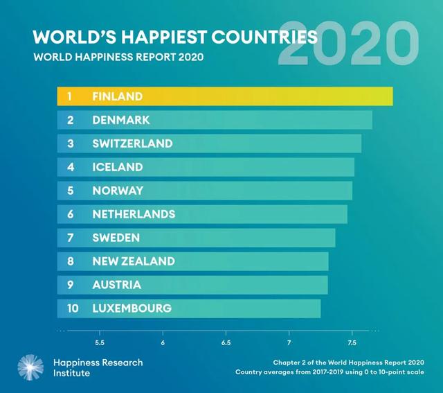 happiest-countries